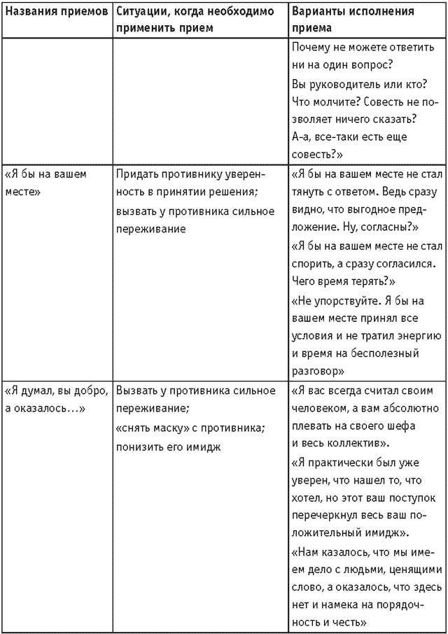 Иллюстрация к книге — Оружие переговорщика. Безотказные правила и приемы [i_049.jpg]
