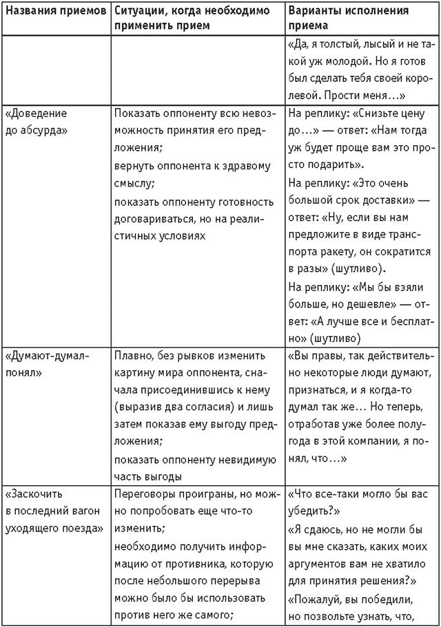 Иллюстрация к книге — Оружие переговорщика. Безотказные правила и приемы [i_060.jpg]
