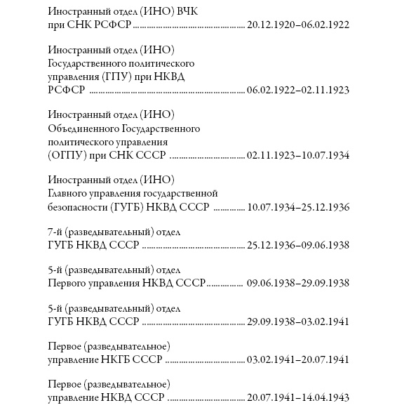 Иллюстрация к книге — Служба внешней разведки. История, люди, факты [i_001.jpg]