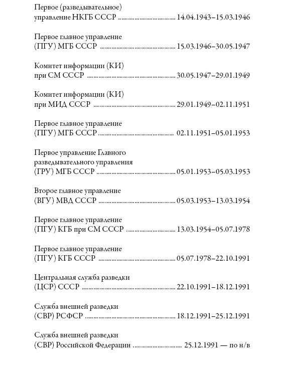 Иллюстрация к книге — Служба внешней разведки. История, люди, факты [i_002.jpg]