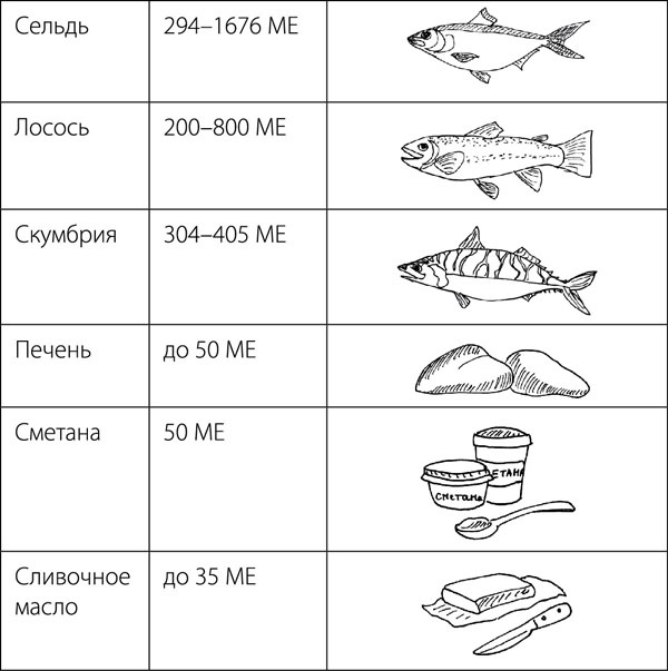 Иллюстрация к книге — Суставы. Советы и рекомендации ведущих врачей [_180.jpg]