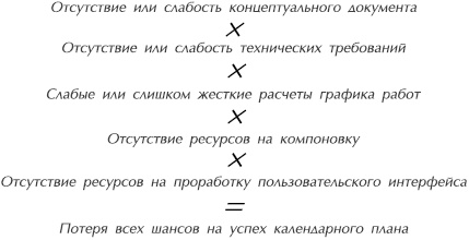 Иллюстрация к книге — Искусство управления IT-проектами [_05.jpg]