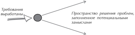 Иллюстрация к книге — Искусство управления IT-проектами [_17.jpg]