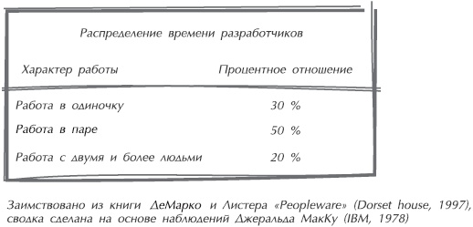 Иллюстрация к книге — Искусство управления IT-проектами [_30.jpg]