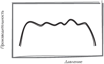 Иллюстрация к книге — Искусство управления IT-проектами [_34.jpg]