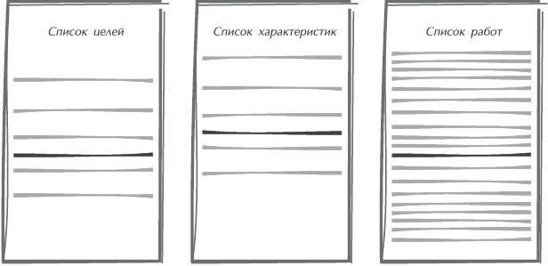 Иллюстрация к книге — Искусство управления IT-проектами [_36.jpg]