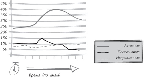 Иллюстрация к книге — Искусство управления IT-проектами [_51.jpg]