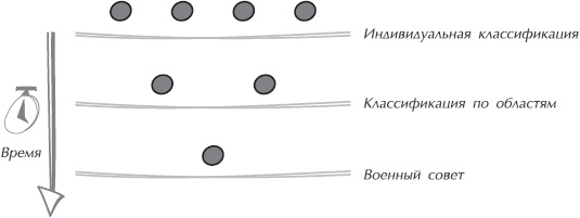 Иллюстрация к книге — Искусство управления IT-проектами [_52.jpg]