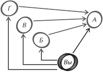 Иллюстрация к книге — Искусство управления IT-проектами [_59.jpg]