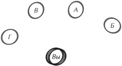 Иллюстрация к книге — Искусство управления IT-проектами [_62.jpg]