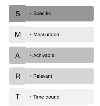 Иллюстрация к книге — Гибкое управление проектами и продуктами [i_025.jpg]