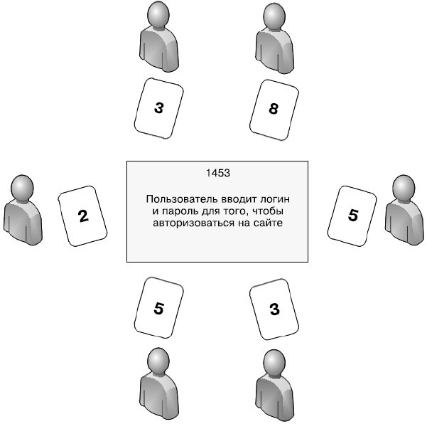 Иллюстрация к книге — Гибкое управление проектами и продуктами [i_041.jpg]