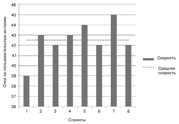 Иллюстрация к книге — Гибкое управление проектами и продуктами [i_045.jpg]
