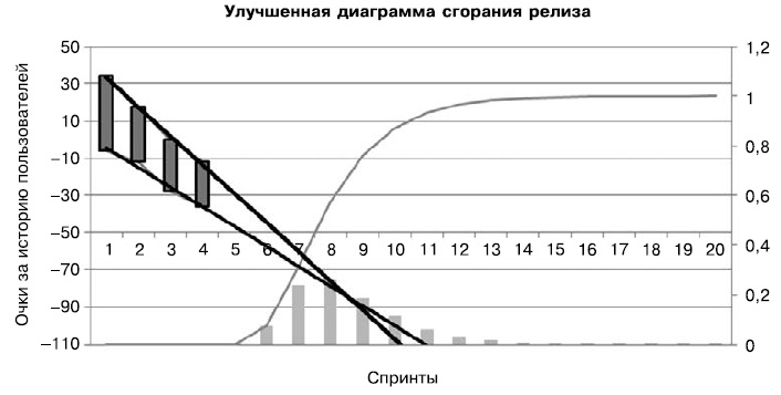Иллюстрация к книге — Гибкое управление проектами и продуктами [i_056.jpg]
