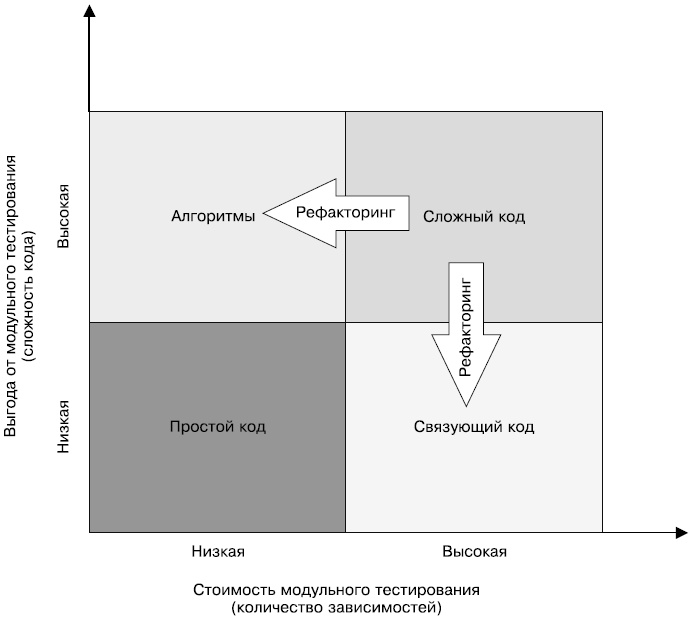 Иллюстрация к книге — Гибкое управление проектами и продуктами [i_061.jpg]