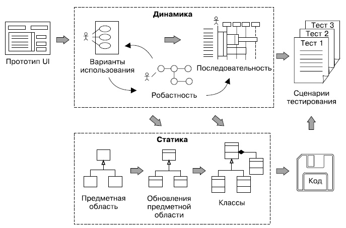 Иллюстрация к книге — Гибкое управление проектами и продуктами [i_067.jpg]