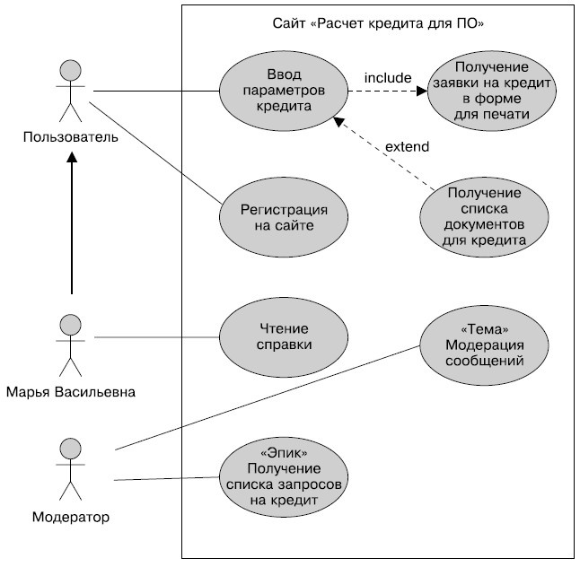 Иллюстрация к книге — Гибкое управление проектами и продуктами [i_068.jpg]