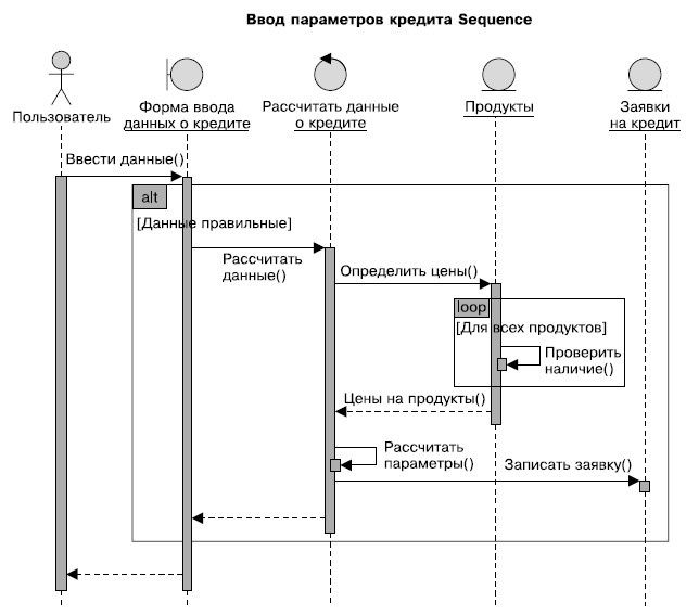 Иллюстрация к книге — Гибкое управление проектами и продуктами [i_073.jpg]