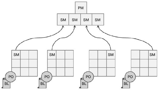 Иллюстрация к книге — Гибкое управление проектами и продуктами [i_082.jpg]