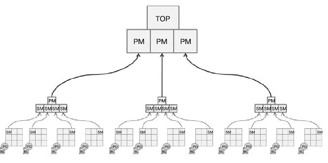 Иллюстрация к книге — Гибкое управление проектами и продуктами [i_083.jpg]