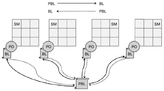 Иллюстрация к книге — Гибкое управление проектами и продуктами [i_085.jpg]
