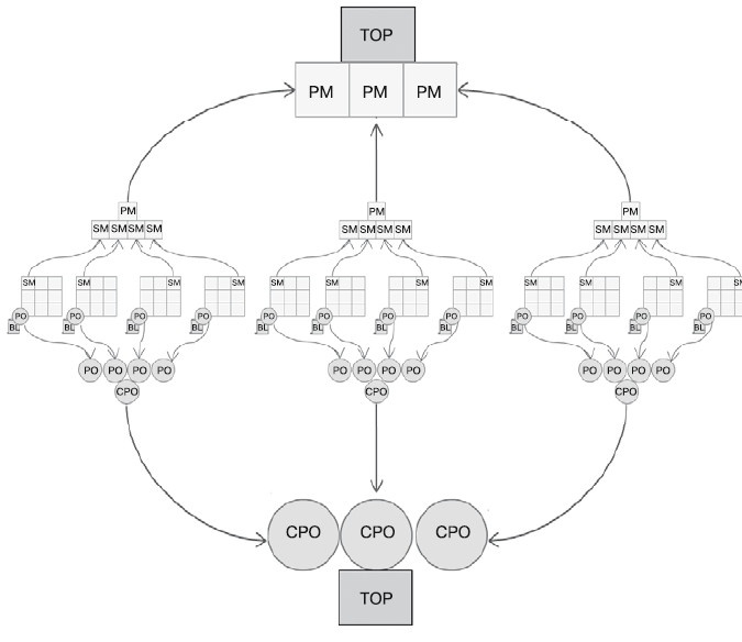 Иллюстрация к книге — Гибкое управление проектами и продуктами [i_086.jpg]