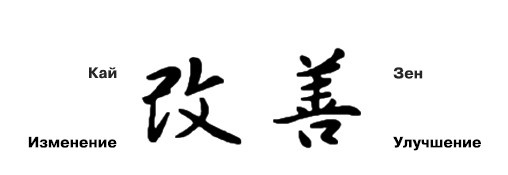 Иллюстрация к книге — Гибкое управление проектами и продуктами [i_090.jpg]