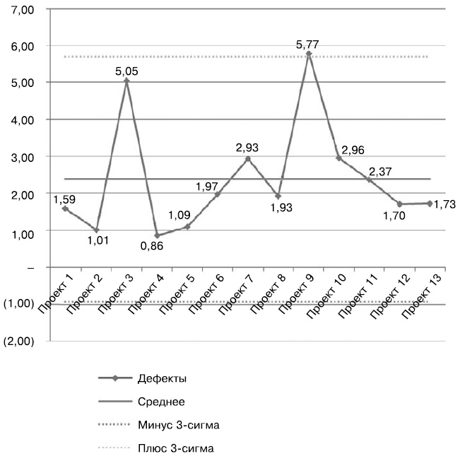 Иллюстрация к книге — Гибкое управление проектами и продуктами [i_096.jpg]