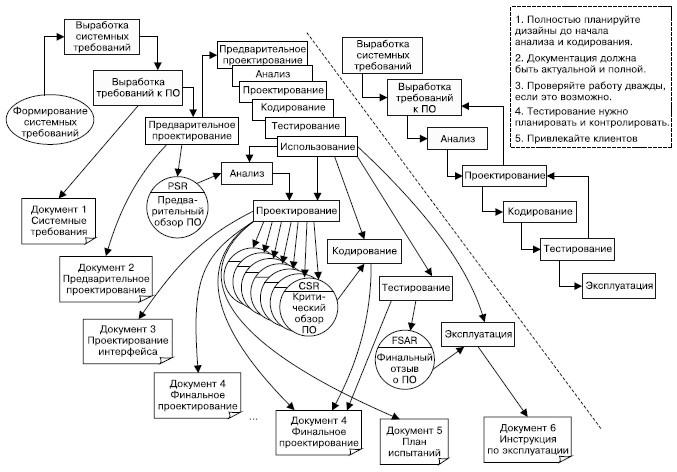 Иллюстрация к книге — Гибкое управление проектами и продуктами [i_100.jpg]
