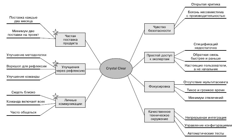 Иллюстрация к книге — Гибкое управление проектами и продуктами [i_101.jpg]