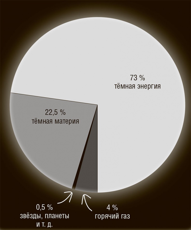 Иллюстрация к книге — Джордж и Большой взрыв [i_103.jpg]