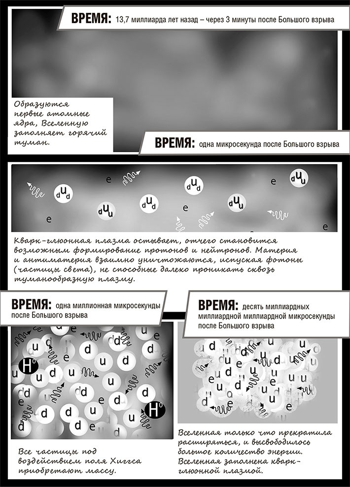 Иллюстрация к книге — Джордж и Большой взрыв [i_173.jpg]