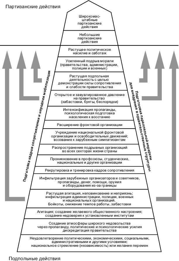 Иллюстрация к книге — Новые способы ведения войны. Как Америка строит империю [_18.jpg]