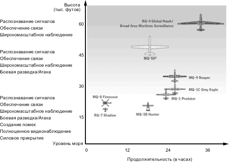 Иллюстрация к книге — Новые способы ведения войны. Как Америка строит империю [_20.jpg]