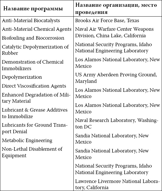 Иллюстрация к книге — Новые способы ведения войны. Как Америка строит империю [_21.jpg]