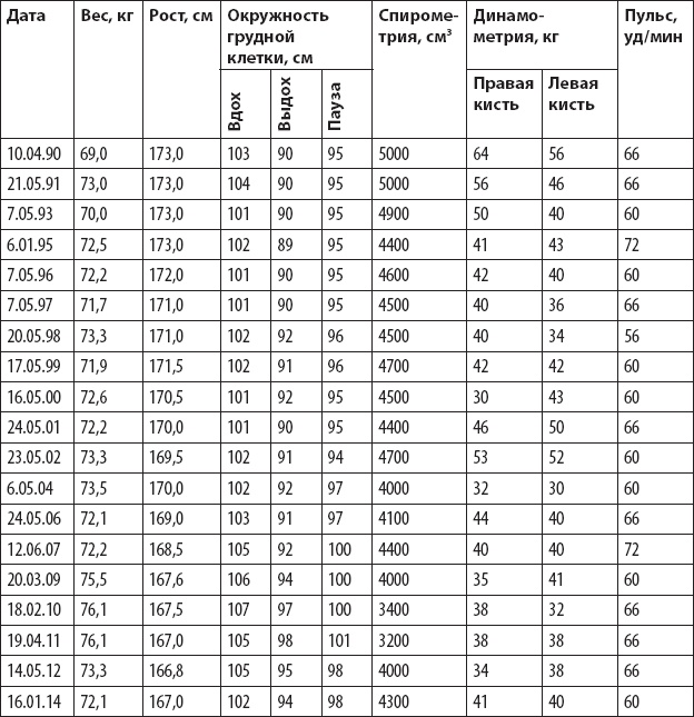 Иллюстрация к книге — Оздоровительный бег в любом возрасте. Проверено на себе [_11.jpg]