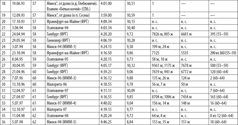 Иллюстрация к книге — Оздоровительный бег в любом возрасте. Проверено на себе [_32.jpg]