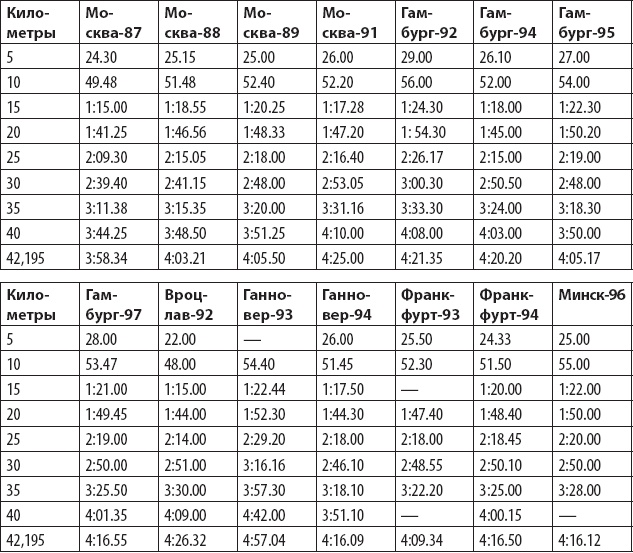 Иллюстрация к книге — Оздоровительный бег в любом возрасте. Проверено на себе [_34.jpg]