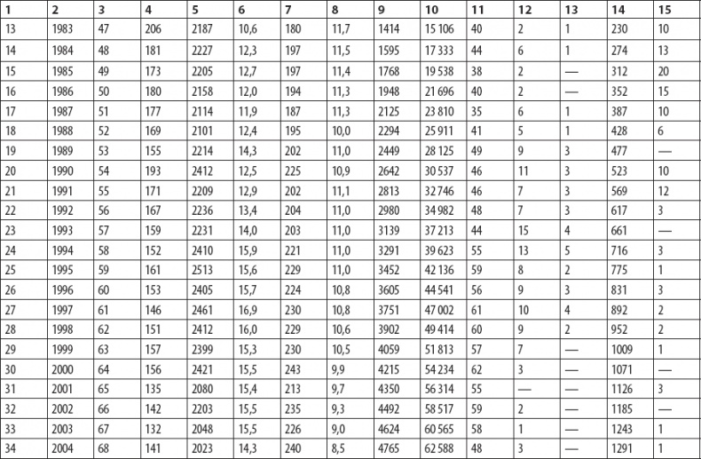Иллюстрация к книге — Оздоровительный бег в любом возрасте. Проверено на себе [_6.jpg]