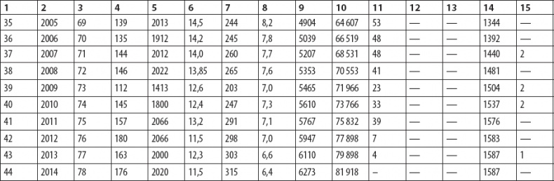 Иллюстрация к книге — Оздоровительный бег в любом возрасте. Проверено на себе [_7.jpg]