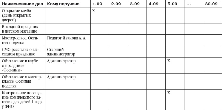 Иллюстрация к книге — Детский клуб. Совершенствуем систему управления [i_008.jpg]