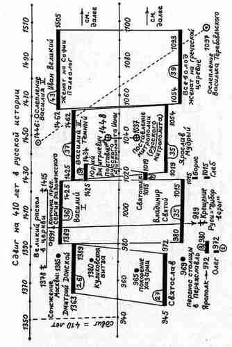 Иллюстрация к книге — Русь и Орда. Великая Империя Средних веков [i_018.jpg]