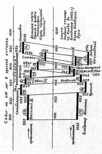 Иллюстрация к книге — Русь и Орда. Великая Империя Средних веков [i_019.jpg]