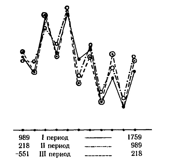 Иллюстрация к книге — Пегая орда. История «древнего» Китая [i_032.jpg]