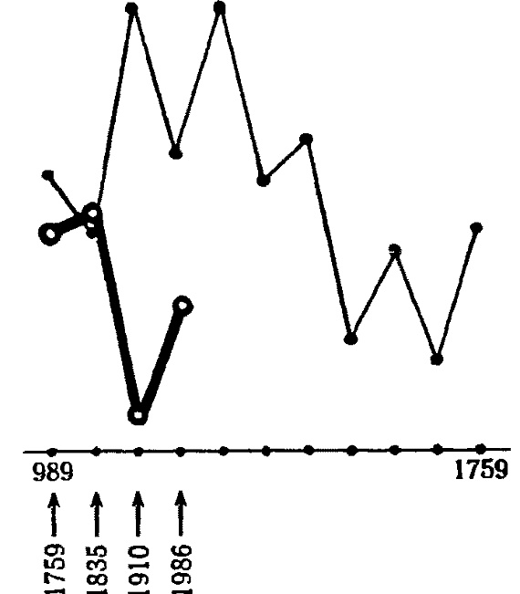 Иллюстрация к книге — Пегая орда. История «древнего» Китая [i_033.jpg]