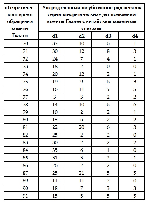 Иллюстрация к книге — Пегая орда. История «древнего» Китая [i_036.jpg]