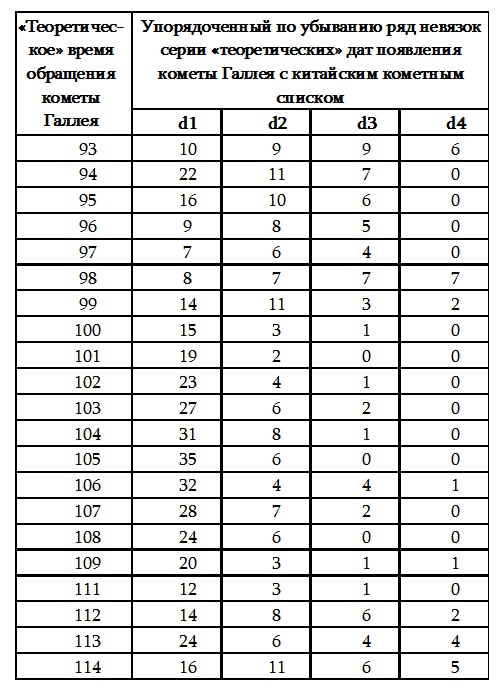 Иллюстрация к книге — Пегая орда. История «древнего» Китая [i_037.jpg]