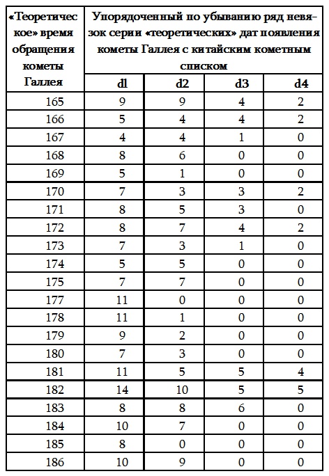 Иллюстрация к книге — Пегая орда. История «древнего» Китая [i_040.jpg]