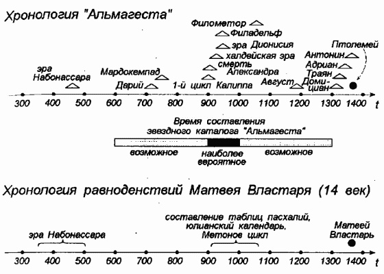 Иллюстрация к книге — Славянское завоевание мира [i_012.jpg]