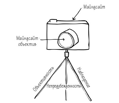 Иллюстрация к книге — Растущий мозг. Как нейронаука и навыки майндсайт помогают преодолеть проблемы подросткового возраста [_18.jpg]